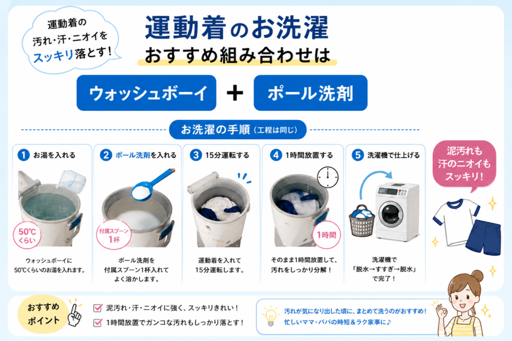 ウォッシュボーイ活用の手順