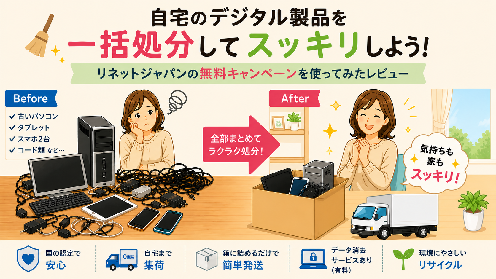 リネットジャパン回収レビューのアイキャッチ画像
